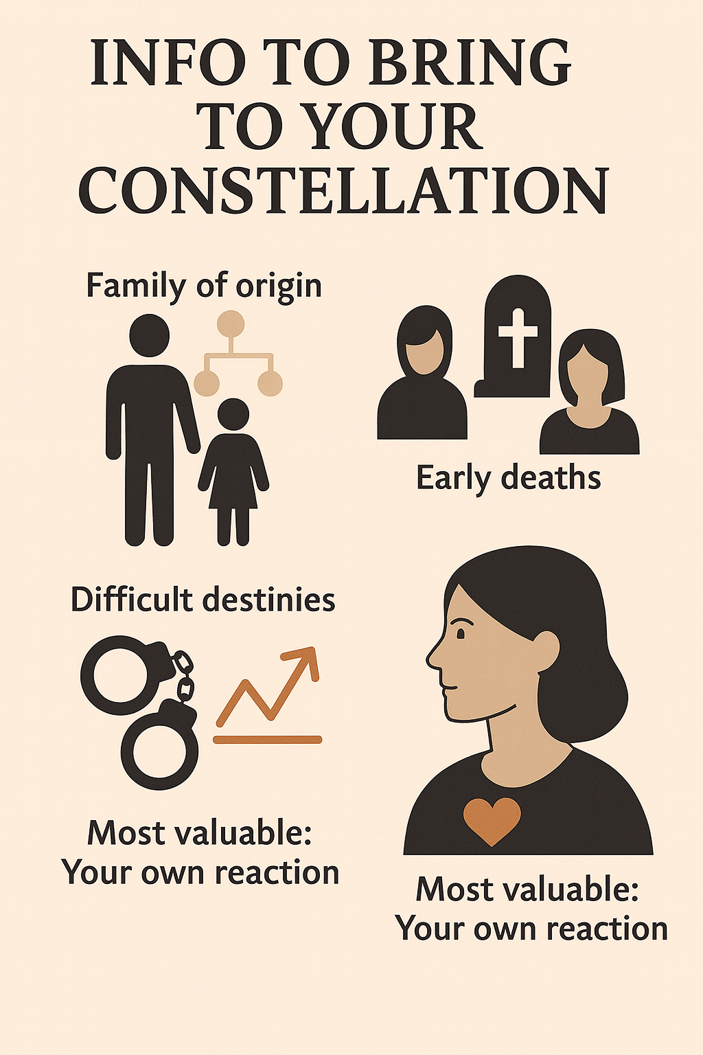 What information to bring to a Family Constellation