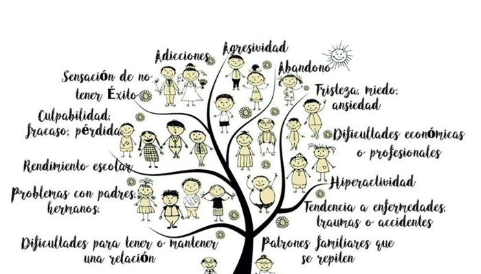 que temas se pueden constelar